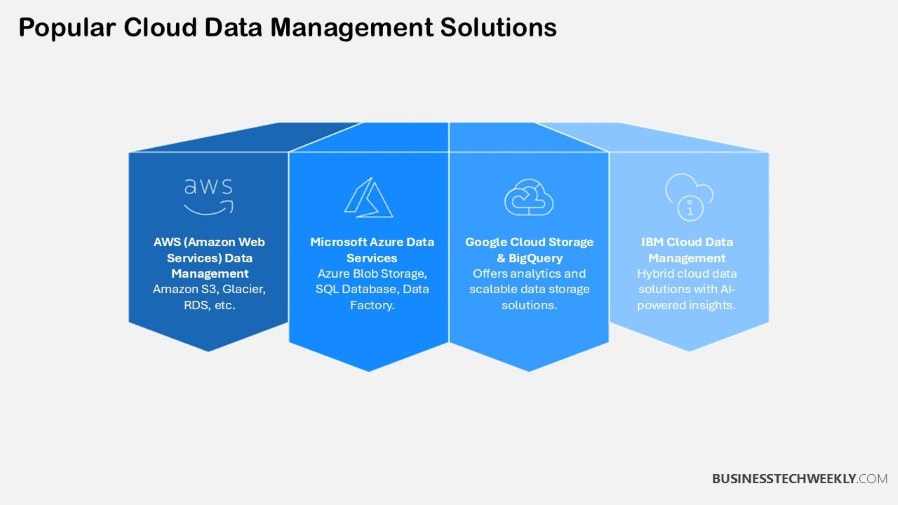 Popular Cloud Data Management Solutions