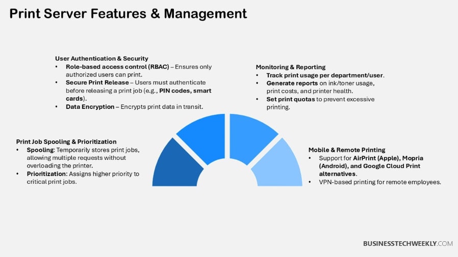 Print Server Features & Management