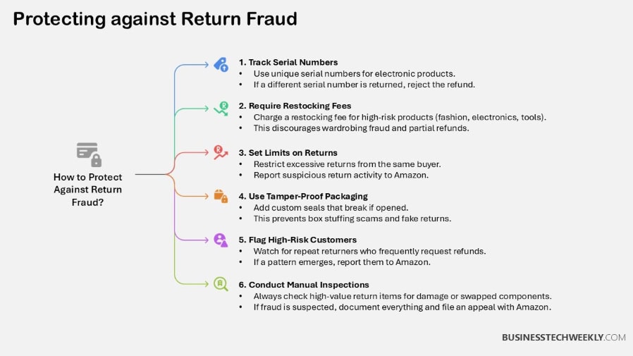 Protecting against Return Fraud