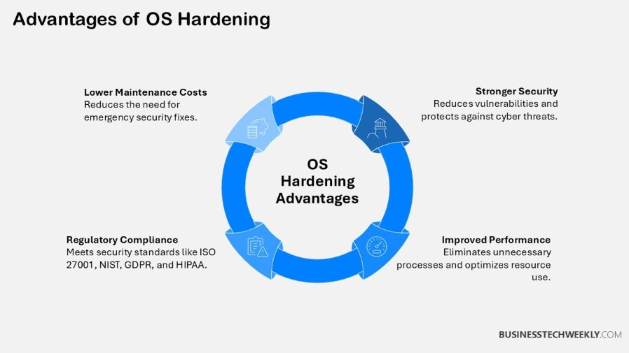 Advantages of OS Hardening