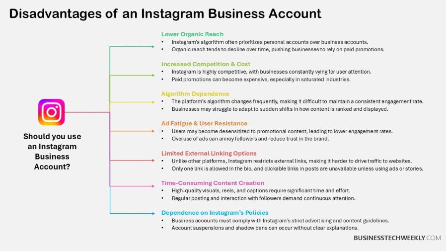 Disadvantages of an Instagram Business Account