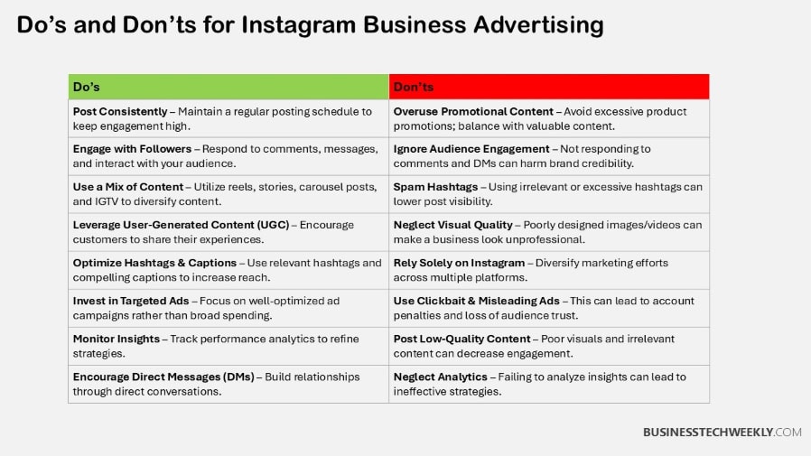 Do’s and Don’ts for Instagram Business Advertising