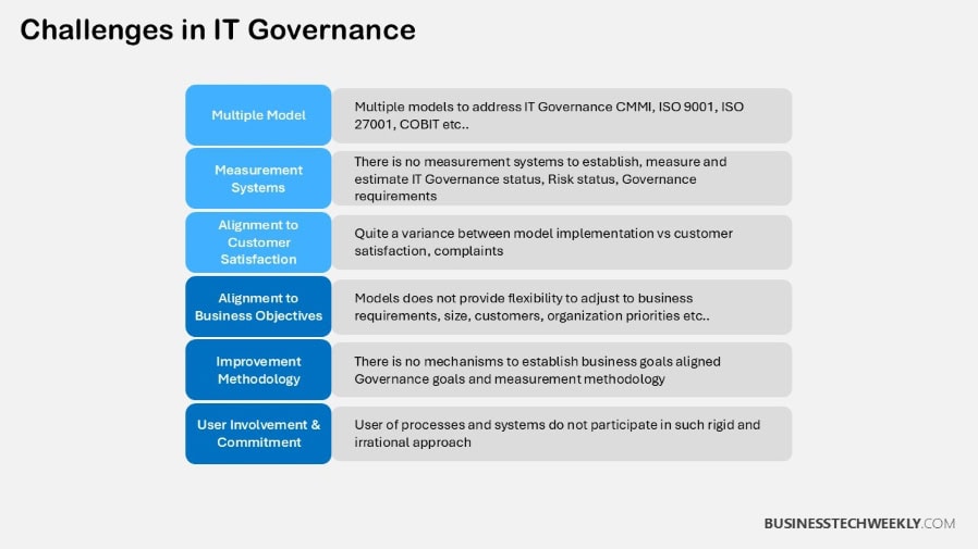 IT Governance Frameworks - Challenges