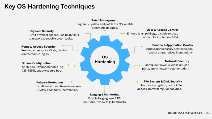 Key OS Hardening Techniques