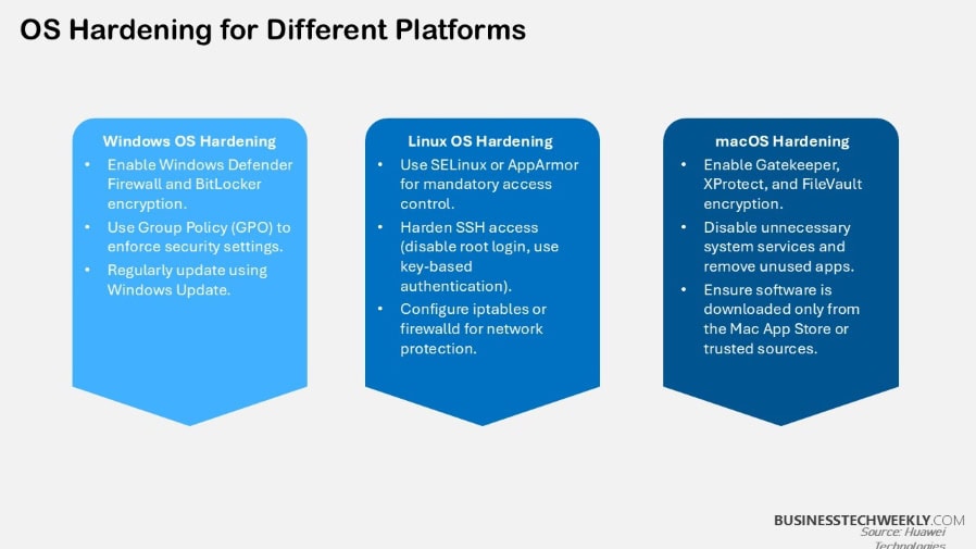 OS Hardening for Different Platforms
